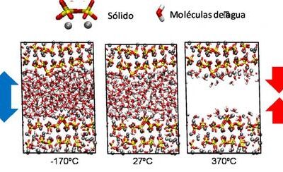El diseño del cemento debería tener en cuenta el agua confinada en los poros más pequeños