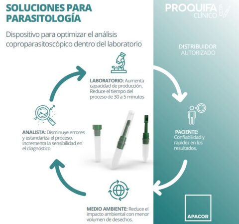 Concentrador de parásitos  fecales APACOR - Imagen 5